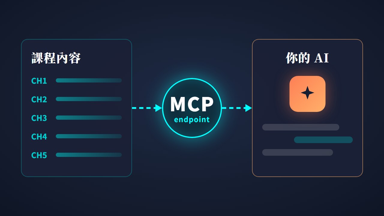 開放 MCP