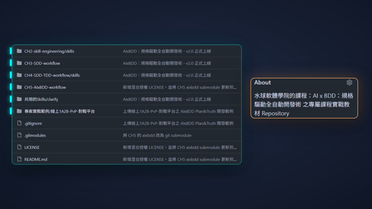 課程 Repo 全面開放